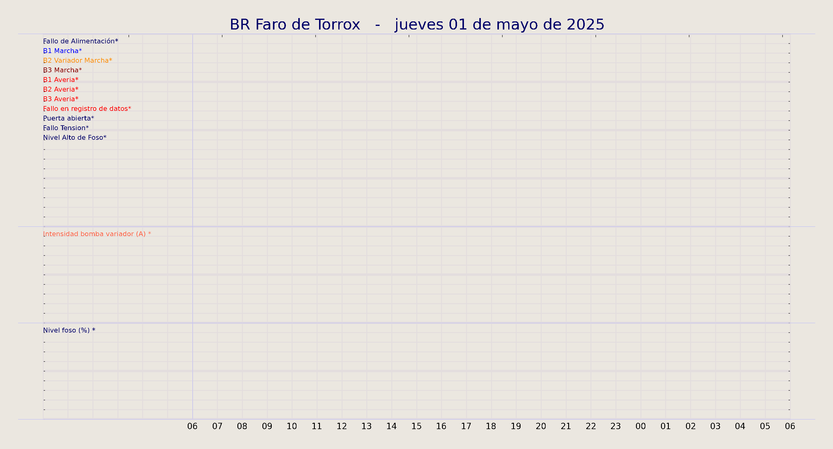 ../../imagenes/vid/2025/BR Faro de Torrox/2025-05-01 BR Faro de Torrox.png